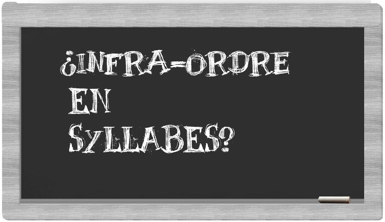 infra-ordre in syllables